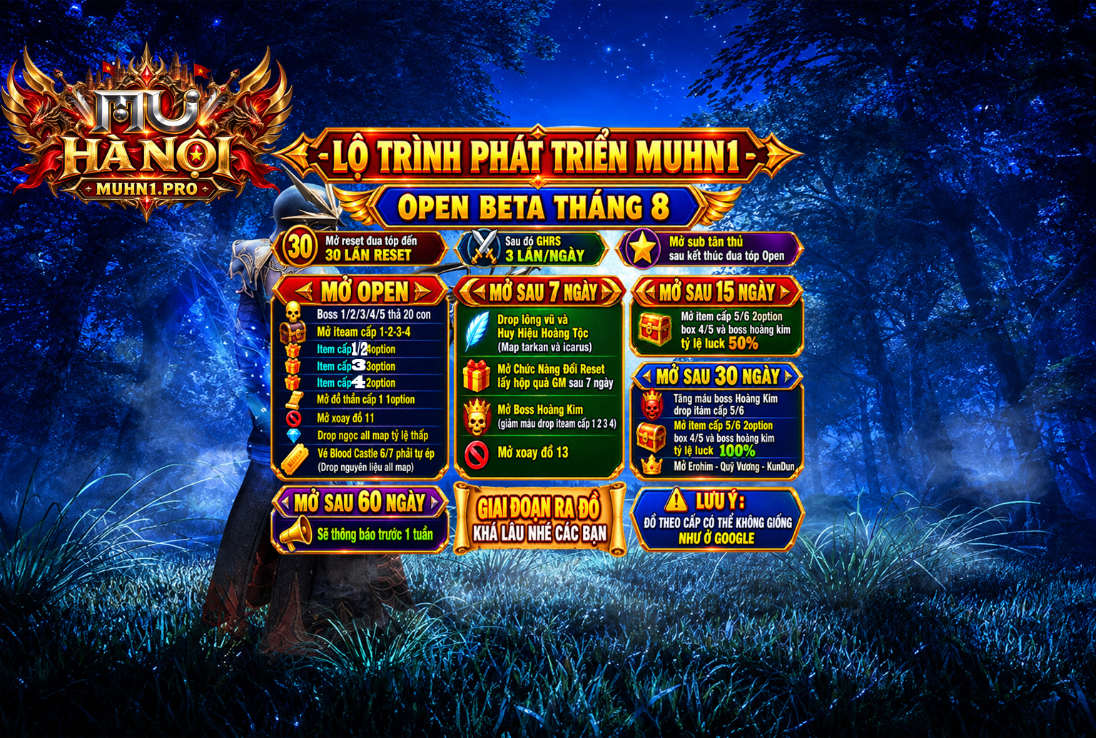 Lộ trình server